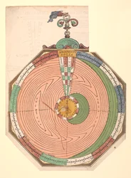 Volvelle giving the rules for predicting solar and lunar eclipses