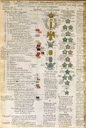 Badges and decorations of uniforms of Italian automobile artillery companies, color plate by Quinto Cenni