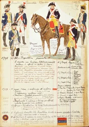 Military uniforms of Piedmontese Republic