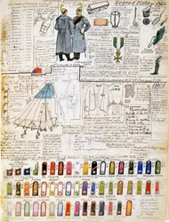 Uniforms of Kingdom of Italy in 1900-1901, Plate from Cenni Codex, Collection of Military Sketches