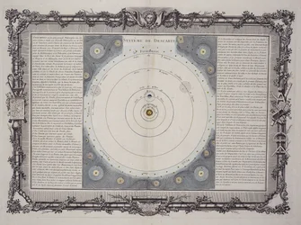 System of Descartes, 1761