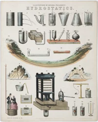 Hydrostatics