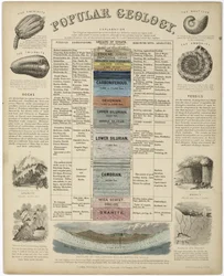 Popular Geology