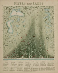 Rivers and Lakes