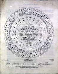 A New Circular System of English Country Dancing by Thomas Wilson from the King