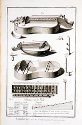Plate V: Instruments that are played with a handle, from the Encyclopedia of Denis Diderot and Jean le Rond d