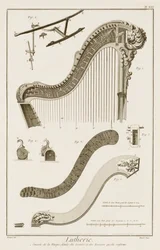 Plate XXI: The console of a harp with details of the levers and springs, from the Encyclopedia of Denis Diderot and Jean le Rond d