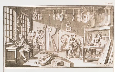 The Instrument Makers Workshop (detail)