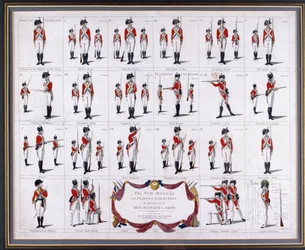 The New Manual and Platoon Exercises, as practised by His Majesty