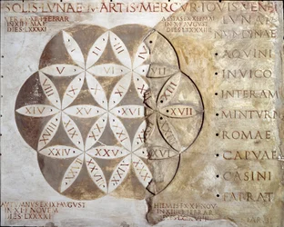 Calendar of walking days (nundinale or nondinale) of the cities of the Lazio region. 2nd century AD. Rome, Museo della Civilta Romana