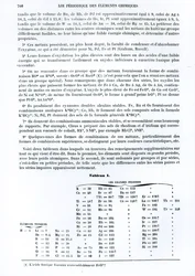 Periodic law of chemical elements by Dmitry Ivanovich Mendeleyev from Le Moniteur scientifique, 1879