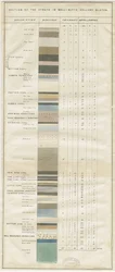 Dudley - Wall-Butts Colliery: lithograph