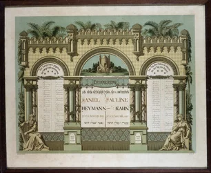 Memorial Calendar for Future Mortuary Services of a Deceased Close Relative. Jahrzeit Painting. Jewish Museum Basel, Switzerland.