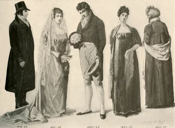 Clothing from 1800-1808, 1903, 1937