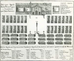 A Jesuit Mission in Paraguay, from De Vita et Moribus Tredecim Virorum Paraguaycorum by Joseph Manuel Peramas, 1793