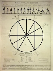 Naval Cutlass Exercise Including Preparatory Movements and Words of Command, Engraved by I. Girtin, Published by T. Egerton, 7th February 1814