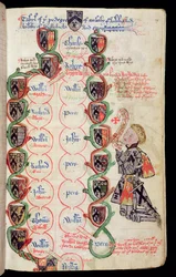 Table of Pedigree of the Anlaby Family, from The Anlaby Cartulary, c.1450