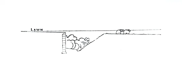 Cross-Section of a Landscape, from Thomas Mawson