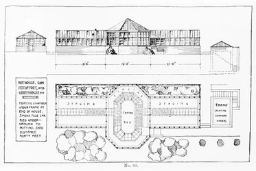 Heating System for a Hothouse, Conservatory and Greenhouse, from 