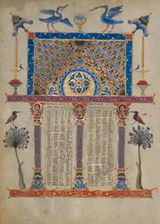 Canon Table Page