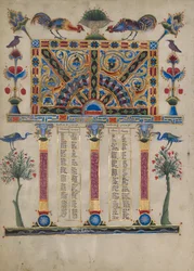 Canon Table Page