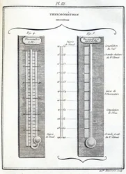 Amontons Thermometers
