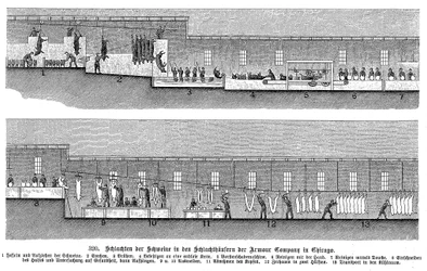 Armour Company