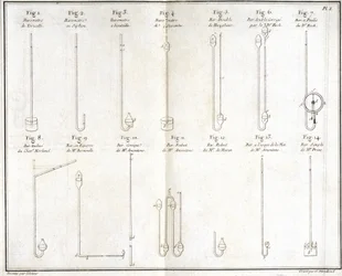Barometers