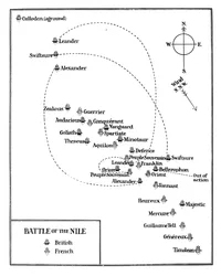 Battle of the Nile, 1798