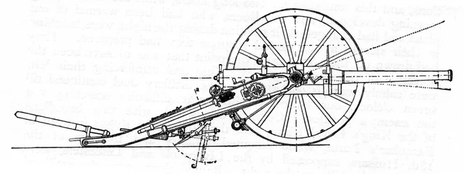 Creusot Quick-Firing Field Gun, Boer Armoury