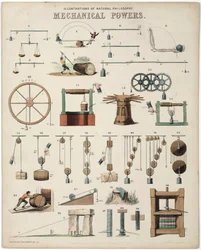 Description of Mechanical Forces, Weights, Illustrations of Natural Philosophy Mechanical Powers