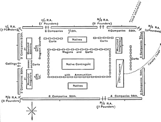 Dispositions in the Square at Ulundi, July 4, 1879