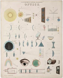 Optical Study, Schematics Describing Spectra, Lenses, Light Trajectories and Vision Relations