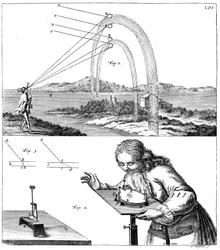 Explanation of Principles of Physics