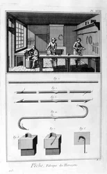Fishing Hook Manufacturing