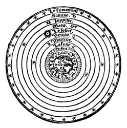 Geocentric or Earth-centred System of the Universe, 1528