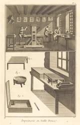 Imprimerie en Taille Douce (Plate I)