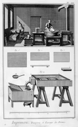 Interior of a Printing Works, wetting room, 1751-1777