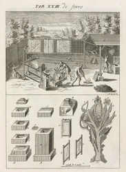 Iron & Steel, Casting Melting cast iron and making castings from moulds