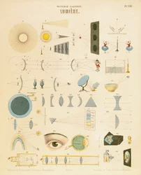 Light, c. 1850