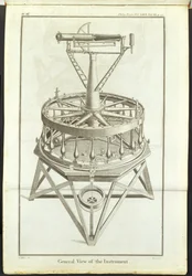 Line Engraving of the First Great Theodelite (3 ft Horizontal Circle) Depicted in the Philosophical Transactions of the Royal Society Vol