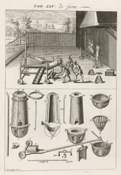 Metallurgy Iron and Steel: The Foundry, Furnace and Molds