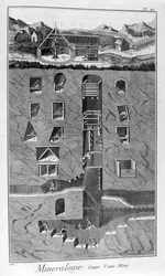Mineralogy, cross section of a mine