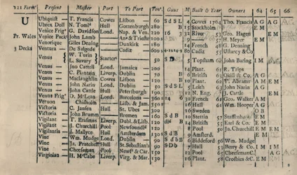 Page of Register Book 1764-5-6, 1928