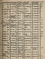Page of Register Book