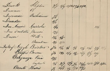Part Page of Original Index to Lloyds List