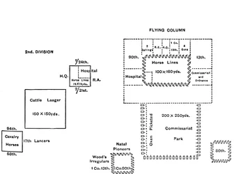 Plan of Laagers on the March to Ulundi