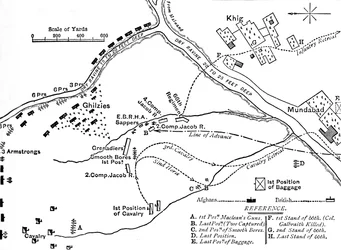 Plan of the Battle of Maiwand, July 27, 1880