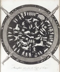 Planisphere of the Temple of Hathor at Dendera (Egypt)