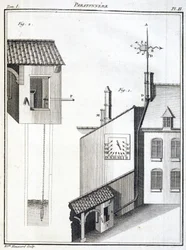 Rain Collector and Wind Vane
